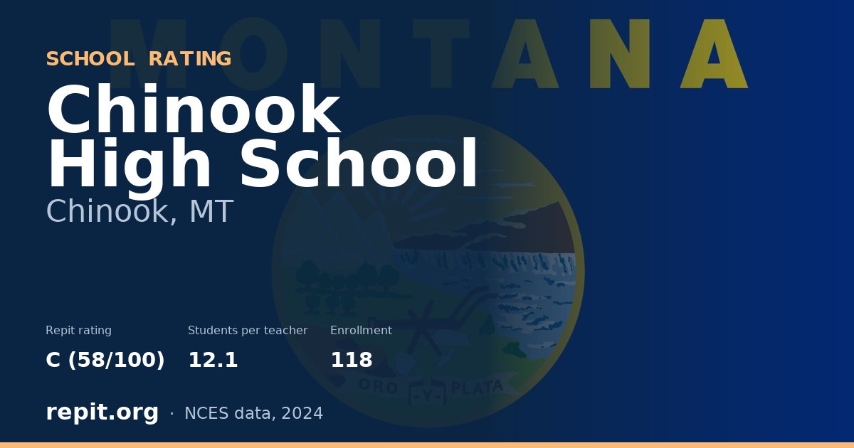 Chinook High School, Chinook, MT — Repit school rating C (58/100)