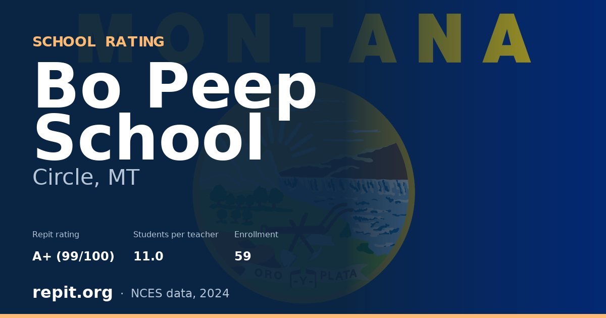 Bo Peep School, Circle, MT — Repit school rating A+ (99/100)
