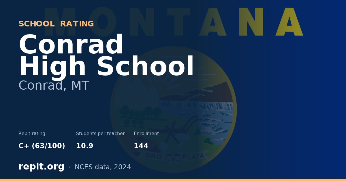 Conrad High School, Conrad, MT — Repit school rating C+ (63/100)