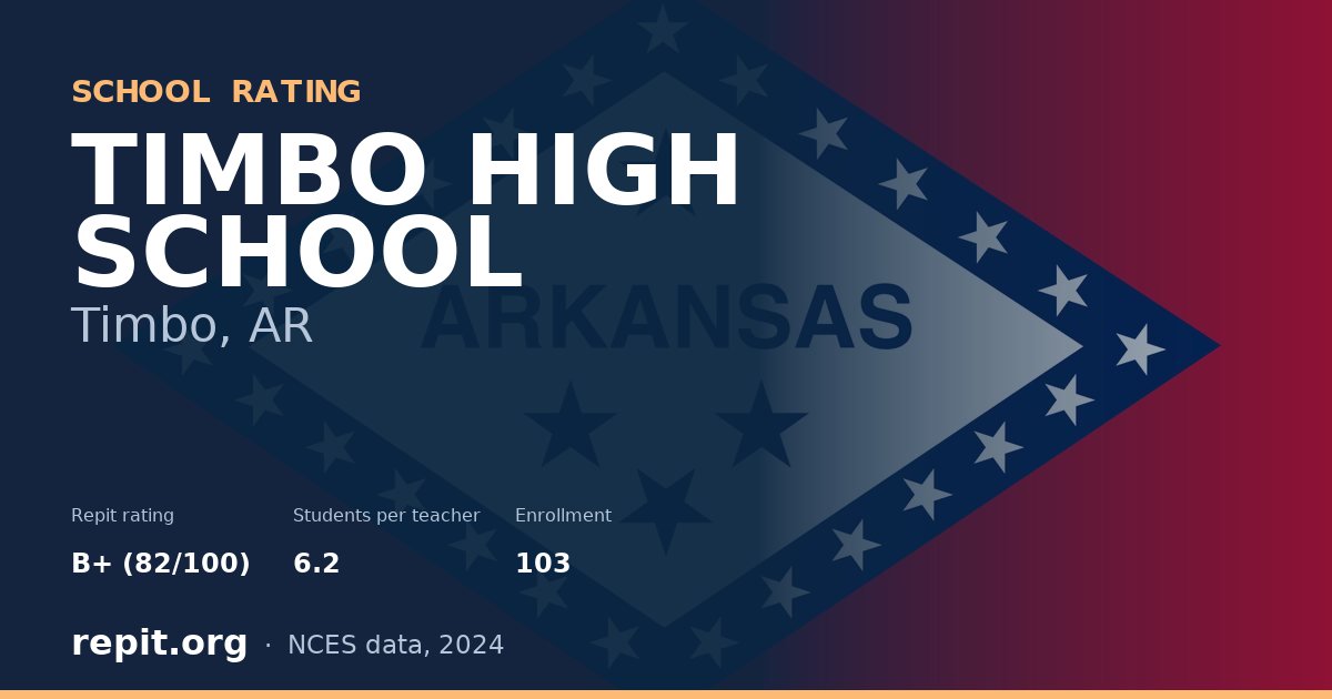 TIMBO HIGH SCHOOL, Timbo, AR — Repit school rating B+ (82/100)