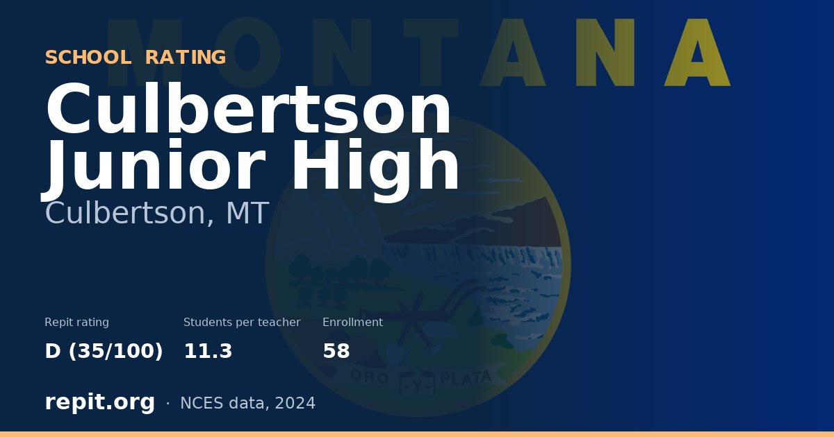 Culbertson Junior High, Culbertson, MT — Repit school rating D (35/100)
