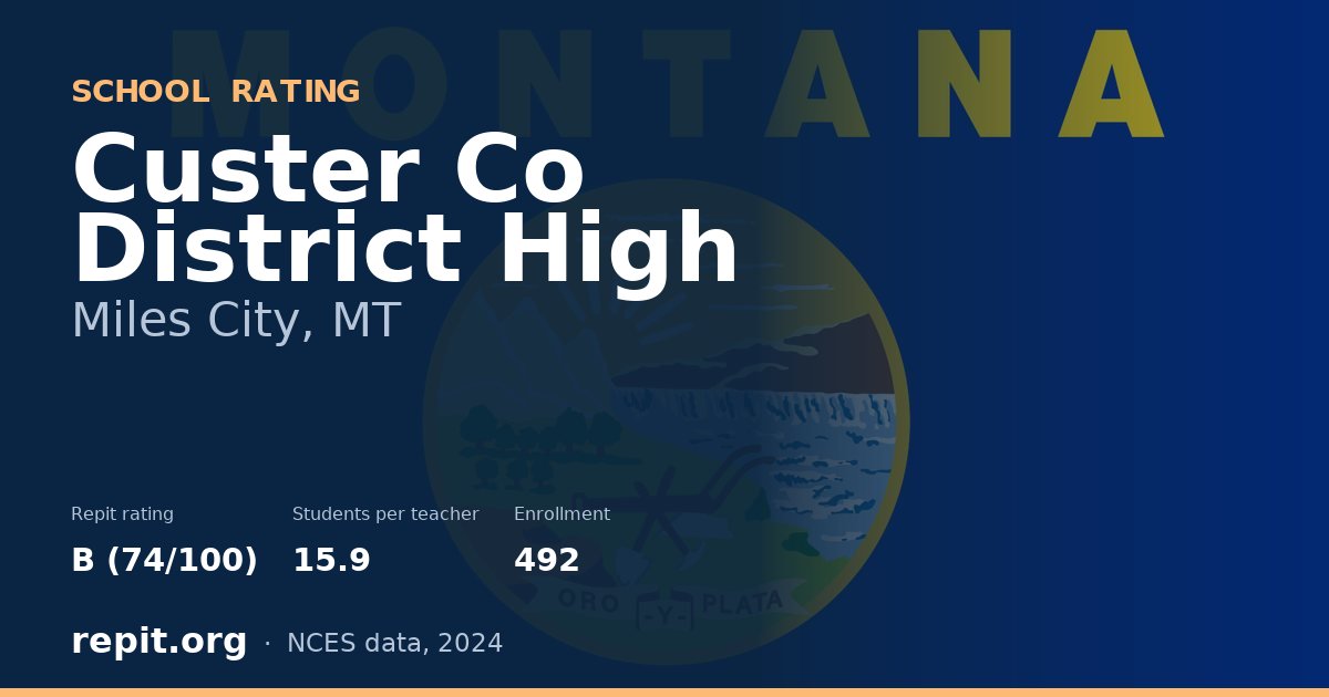 Custer Co District High, Miles City, MT — Repit school rating B (74/100)