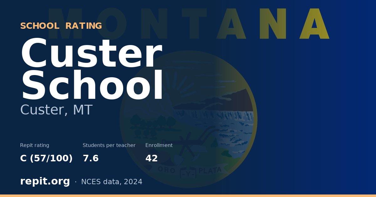 Custer School, Custer, MT — Repit school rating C (57/100)