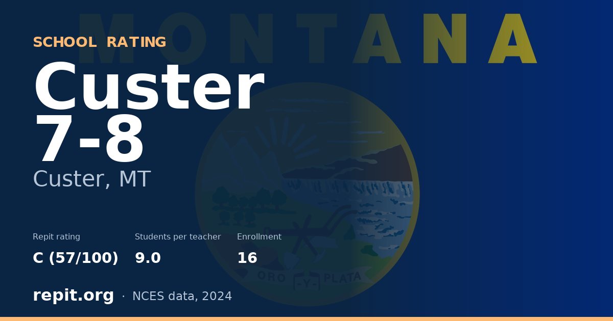 Custer 7-8, Custer, MT — Repit school rating C (57/100)