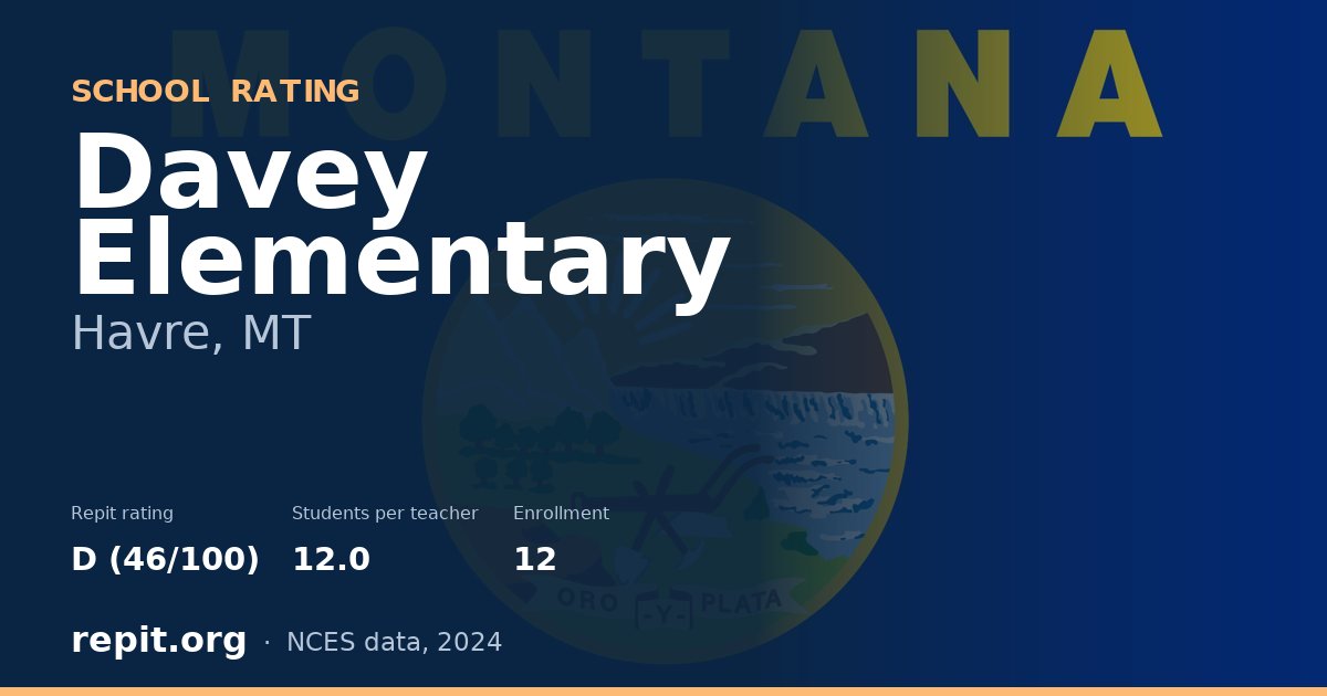 Davey Elementary, Havre, MT — Repit school rating D (46/100)