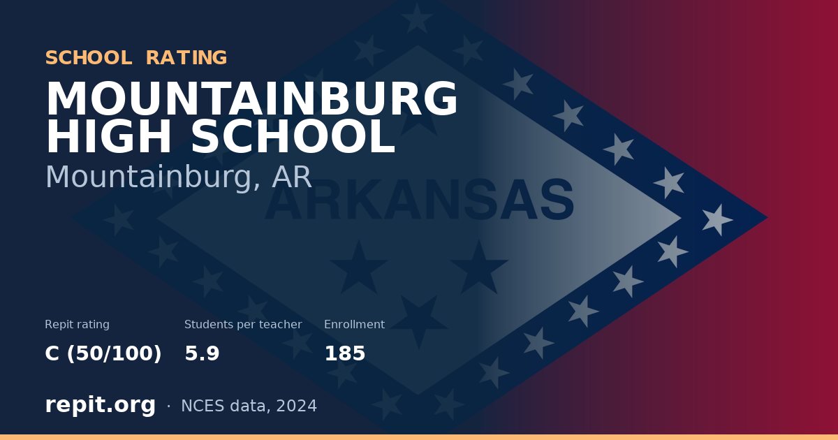 MOUNTAINBURG HIGH SCHOOL, Mountainburg, AR — Repit school rating C (50/100)