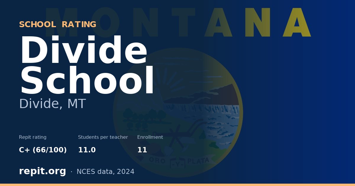 Divide School, Divide, MT — Repit school rating C+ (66/100)