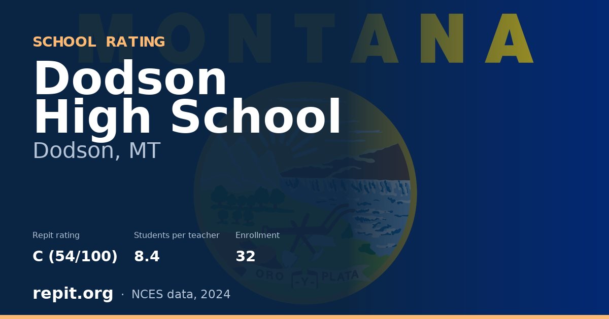 Dodson High School, Dodson, MT — Repit school rating C (54/100)