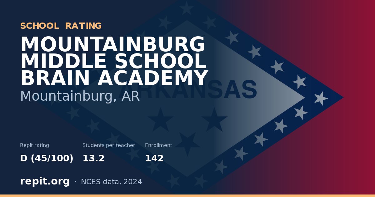 MOUNTAINBURG MIDDLE SCHOOL BRAIN ACADEMY, Mountainburg, AR — Repit school rating D (45/100)