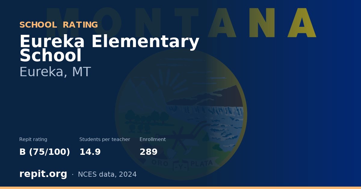 Eureka Elementary School, Eureka, MT — Repit school rating B (75/100)