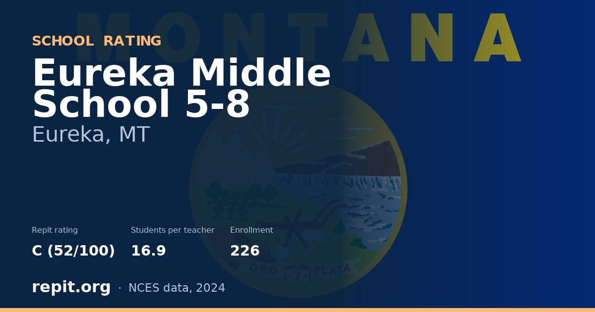 Eureka Middle School 5-8, Eureka, MT — Repit school rating C (52/100)