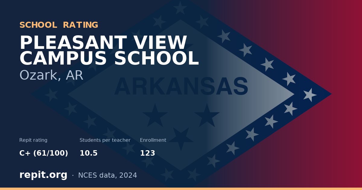 PLEASANT VIEW CAMPUS SCHOOL, Ozark, AR — Repit school rating C+ (61/100)