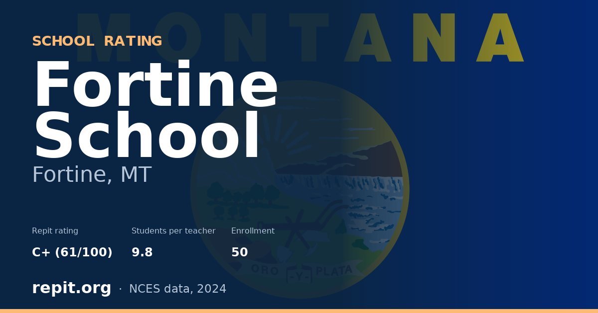 Fortine School, Fortine, MT — Repit school rating C+ (61/100)