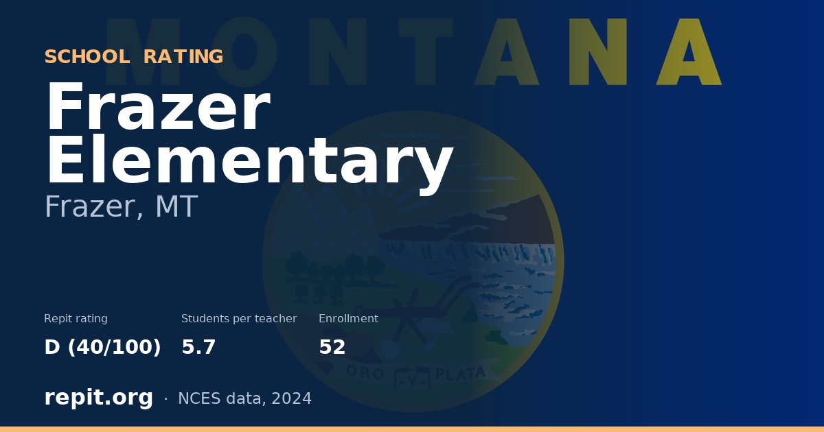 Frazer Elementary, Frazer, MT — Repit school rating D (40/100)