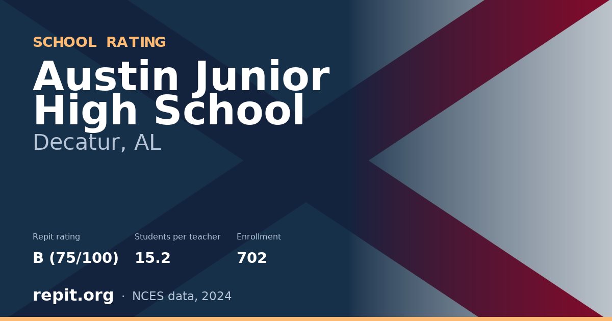 Austin Junior High School, Decatur, AL — Repit school rating B (75/100)