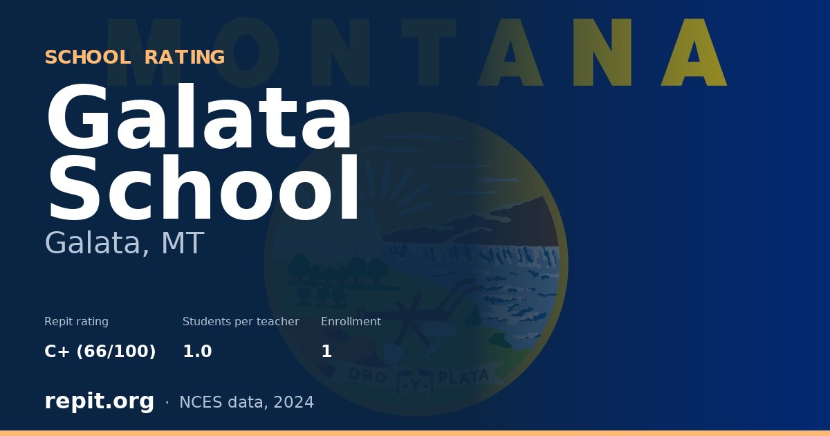 Galata School, Galata, MT — Repit school rating C+ (66/100)