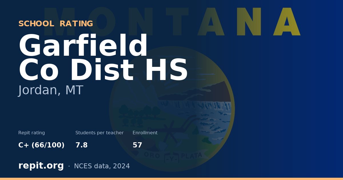 Garfield Co Dist HS, Jordan, MT — Repit school rating C+ (66/100)
