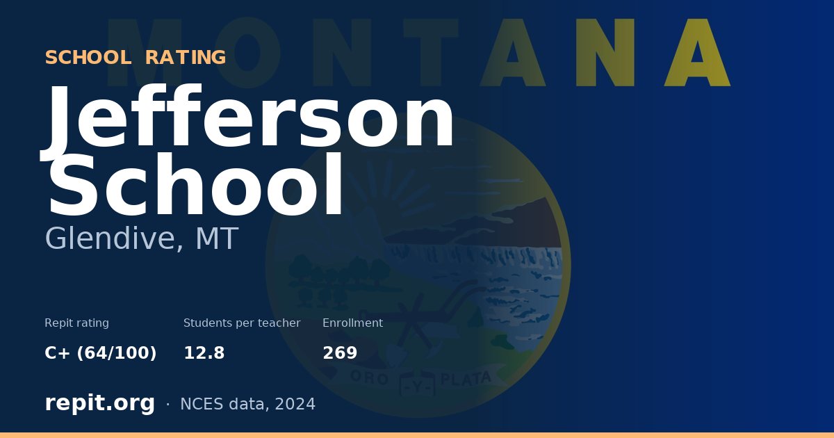 Jefferson School, Glendive, MT — Repit school rating C+ (64/100)