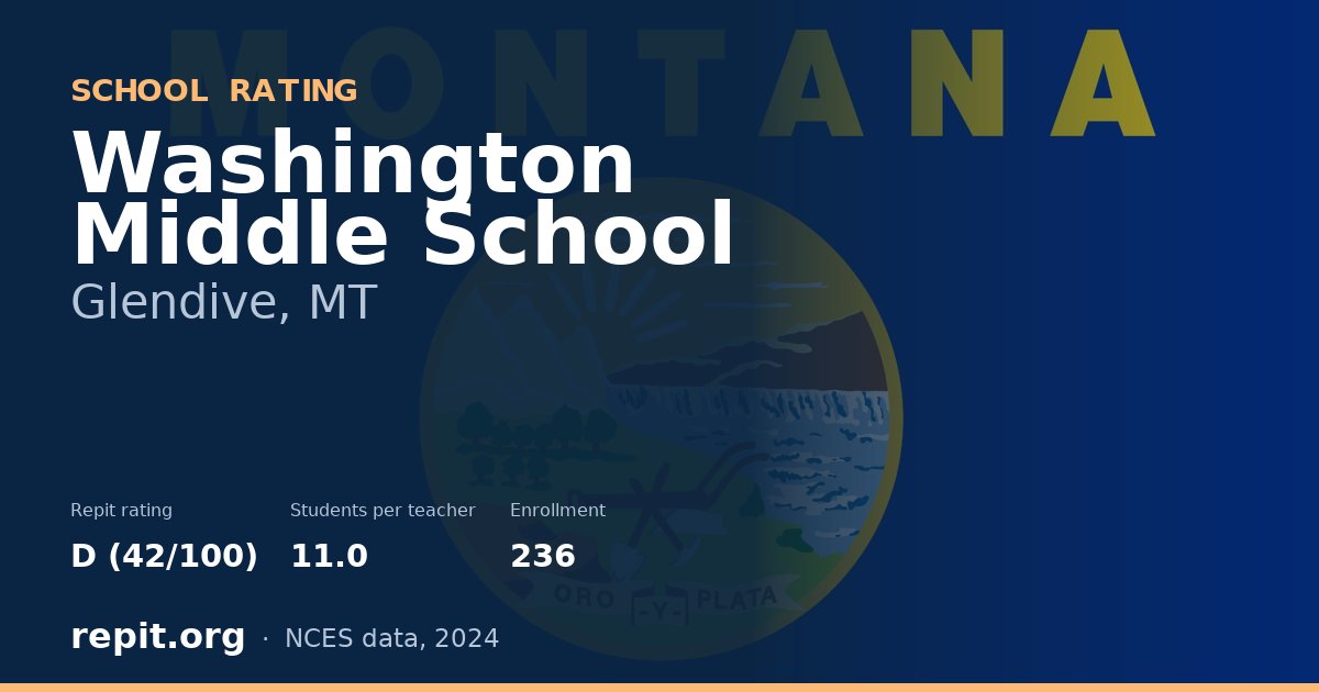 Washington Middle School, Glendive, MT — Repit school rating D (42/100)