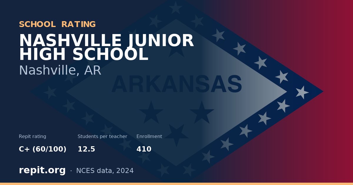 NASHVILLE JUNIOR HIGH SCHOOL, Nashville, AR — Repit school rating C+ (60/100)