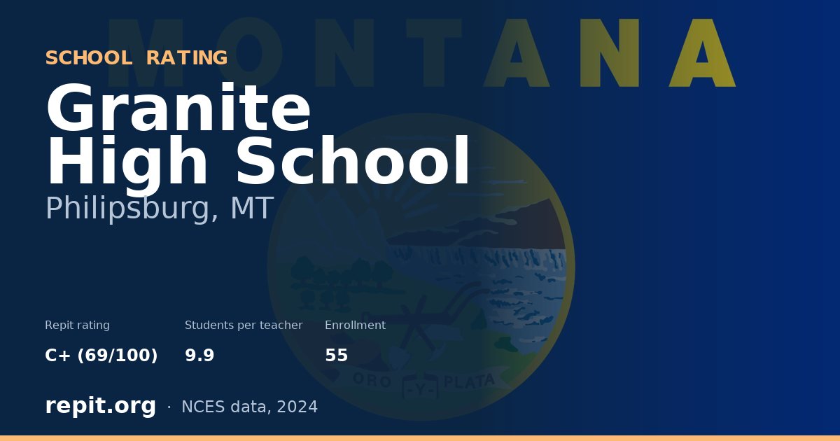 Granite High School, Philipsburg, MT — Repit school rating C+ (69/100)
