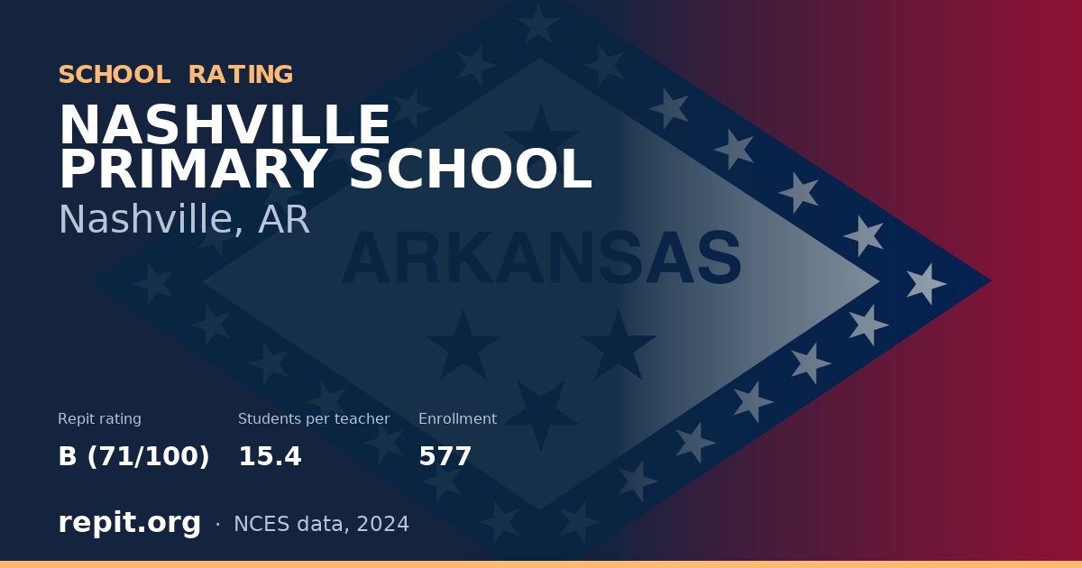 NASHVILLE PRIMARY SCHOOL, Nashville, AR — Repit school rating B (71/100)