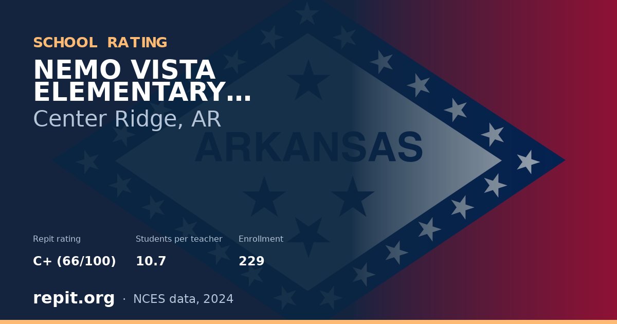 NEMO VISTA ELEMENTARY SCHOOL, Center Ridge, AR — Repit school rating C+ (66/100)