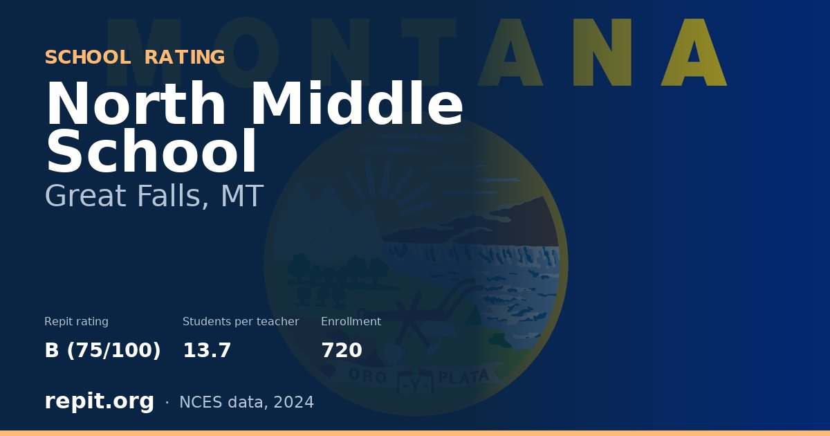 North Middle School, Great Falls, MT — Repit school rating B (75/100)