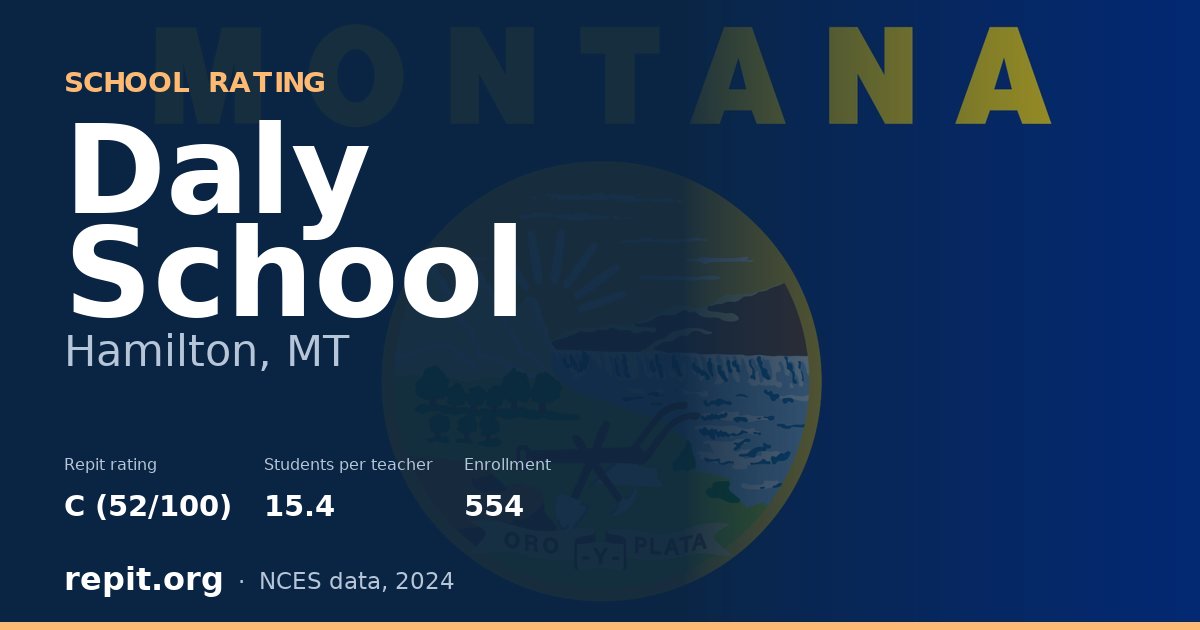 Daly School, Hamilton, MT — Repit school rating C (52/100)