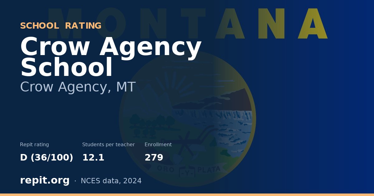 Crow Agency School, Crow Agency, MT — Repit school rating D (36/100)