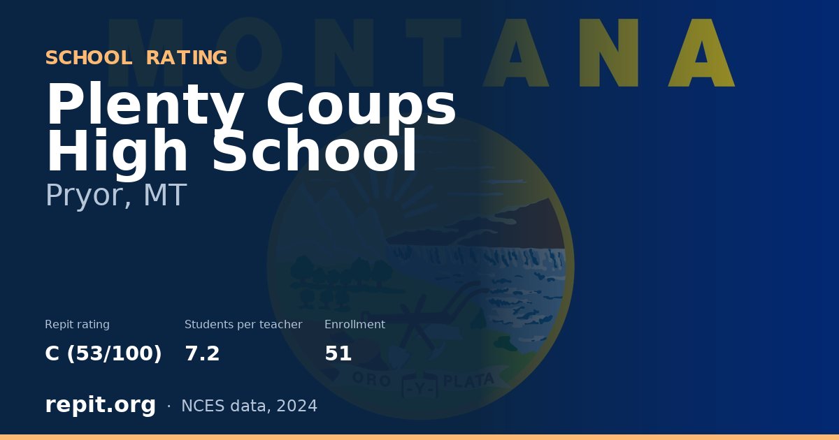 Plenty Coups High School, Pryor, MT — Repit school rating C (53/100)