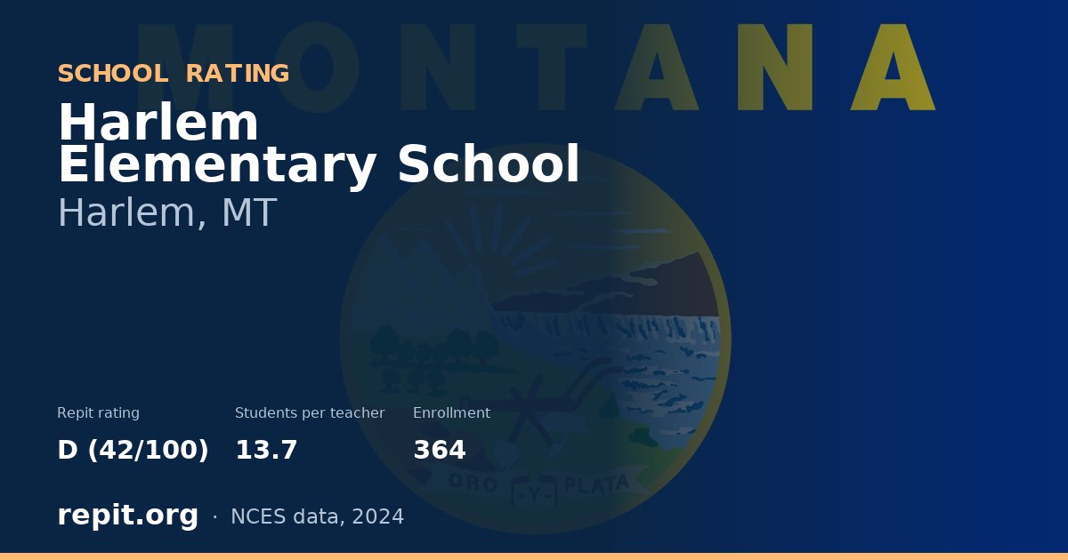 Harlem Elementary School, Harlem, MT — Repit school rating D (42/100)