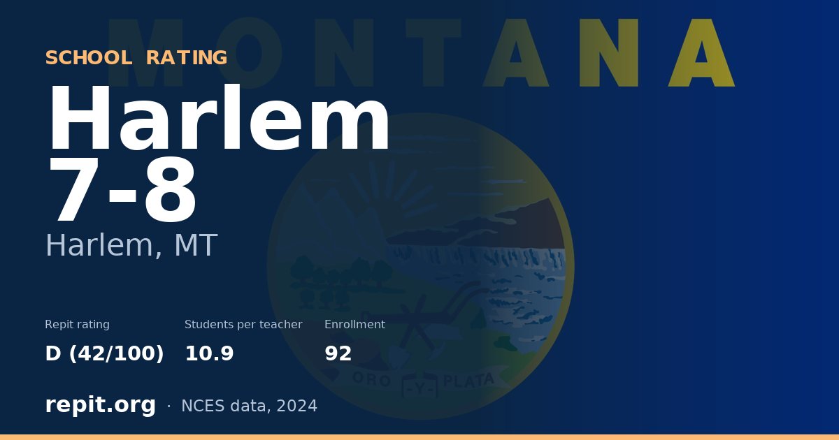 Harlem 7-8, Harlem, MT — Repit school rating D (42/100)