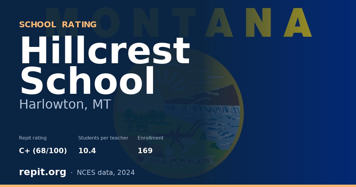 Hillcrest School, Harlowton, MT — Repit school rating C+ (68/100)