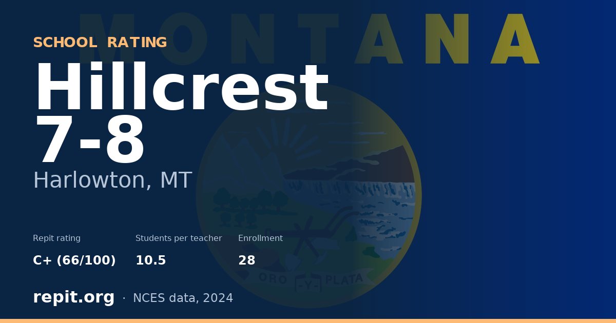 Hillcrest 7-8, Harlowton, MT — Repit school rating C+ (66/100)