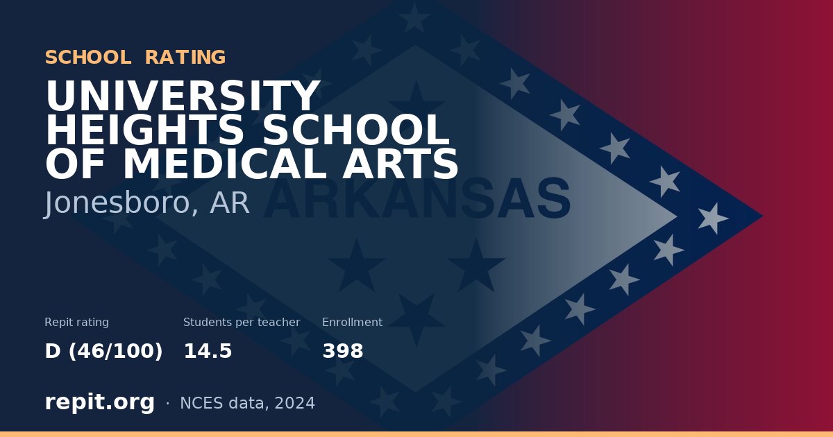 UNIVERSITY HEIGHTS SCHOOL OF MEDICAL ARTS, Jonesboro, AR — Repit school rating D (46/100)