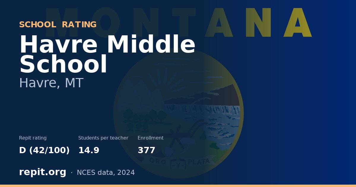 Havre Middle School, Havre, MT — Repit school rating D (42/100)
