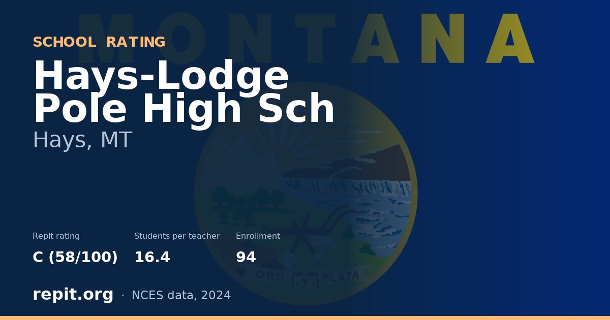 Hays-Lodge Pole High Sch, Hays, MT — Repit school rating C (58/100)