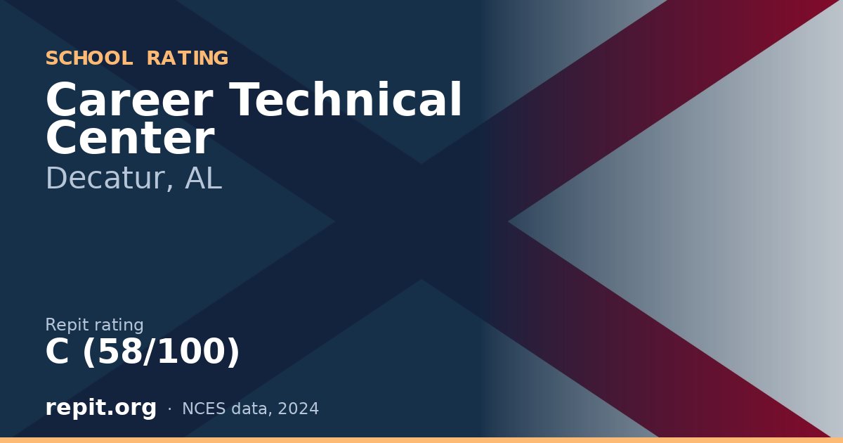 Career Technical Center, Decatur, AL — Repit school rating C (58/100)