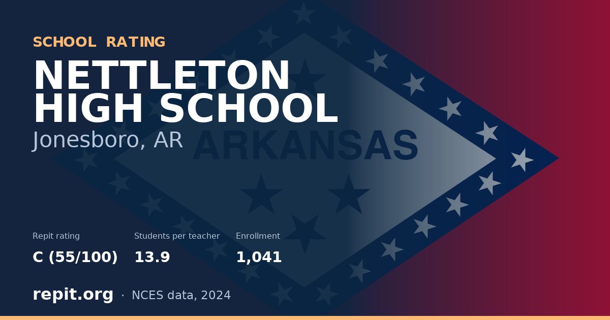 NETTLETON HIGH SCHOOL, Jonesboro, AR — Repit school rating C (55/100)