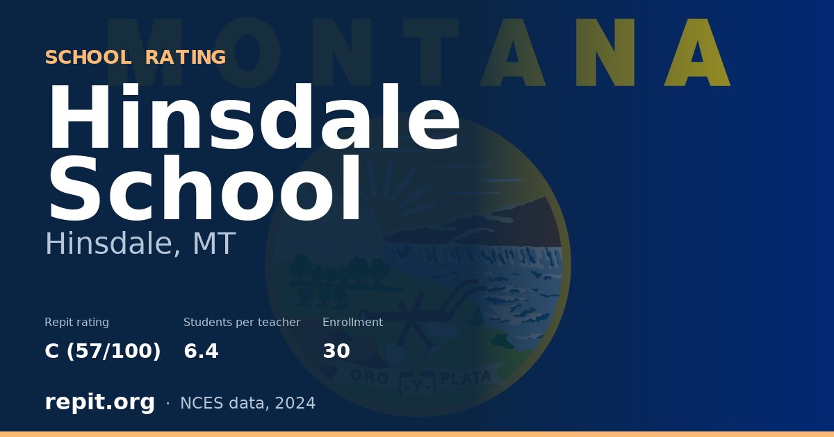 Hinsdale School, Hinsdale, MT — Repit school rating C (57/100)