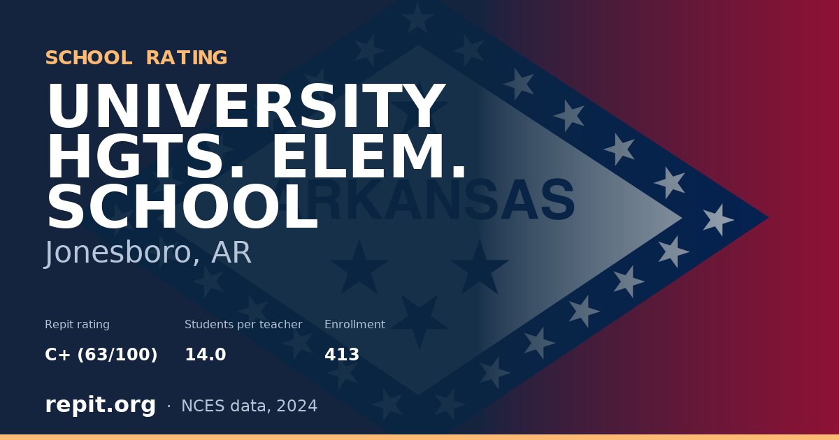 UNIVERSITY HGTS. ELEM. SCHOOL, Jonesboro, AR — Repit school rating C+ (63/100)