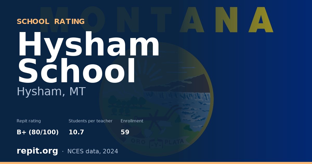Hysham School, Hysham, MT — Repit school rating B+ (80/100)