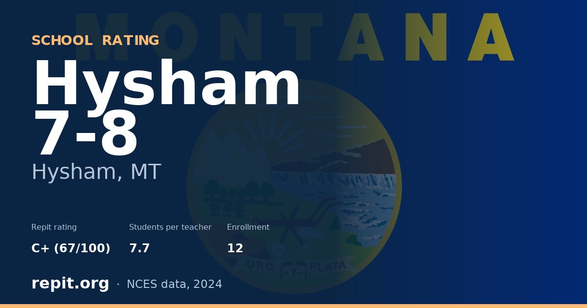 Hysham 7-8, Hysham, MT — Repit school rating C+ (67/100)