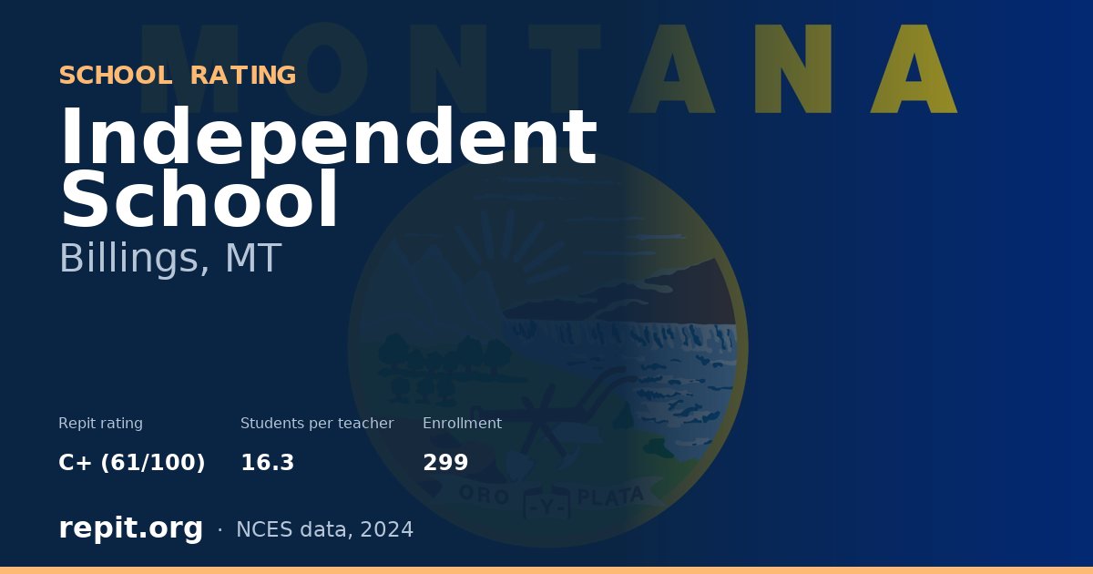 Independent School, Billings, MT — Repit school rating C+ (61/100)