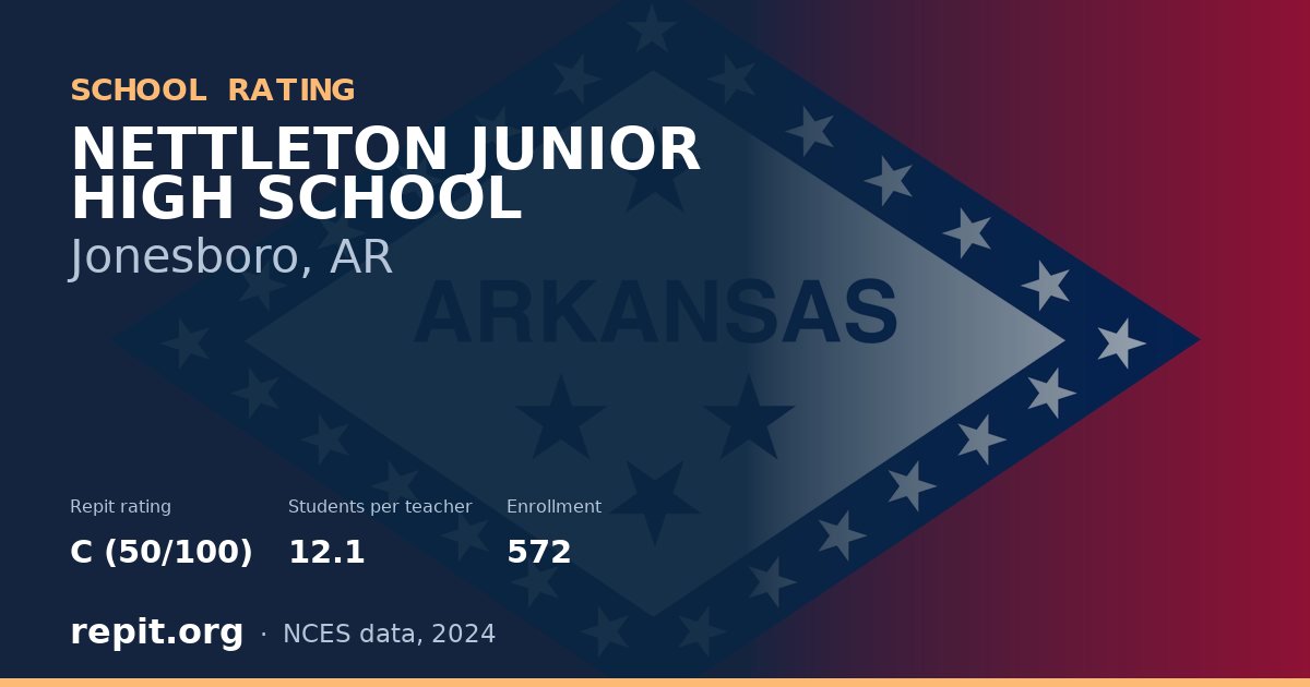 NETTLETON JUNIOR HIGH SCHOOL, Jonesboro, AR — Repit school rating C (50/100)