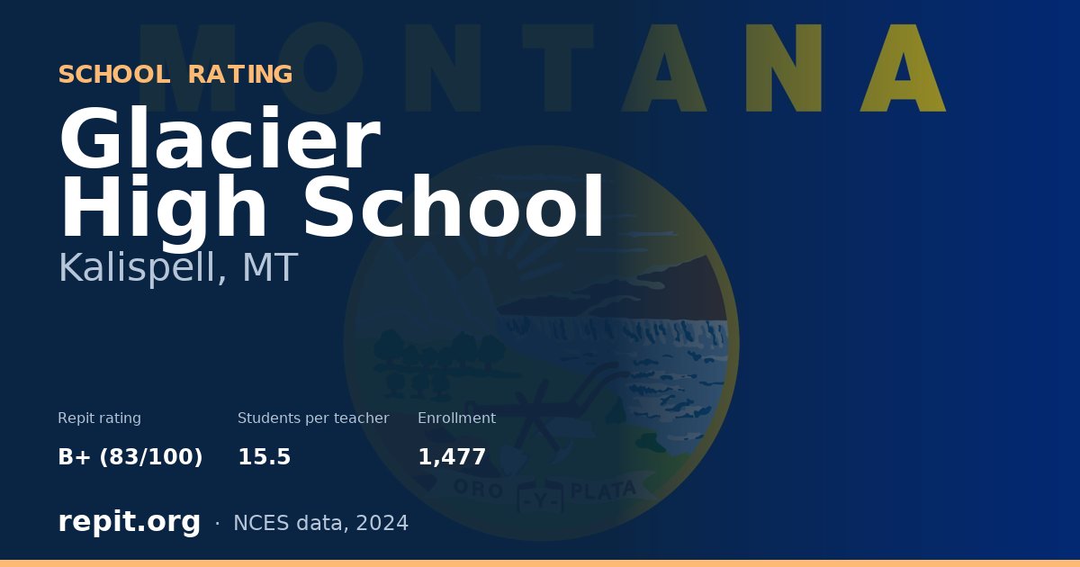 Glacier High School, Kalispell, MT — Repit school rating B+ (83/100)