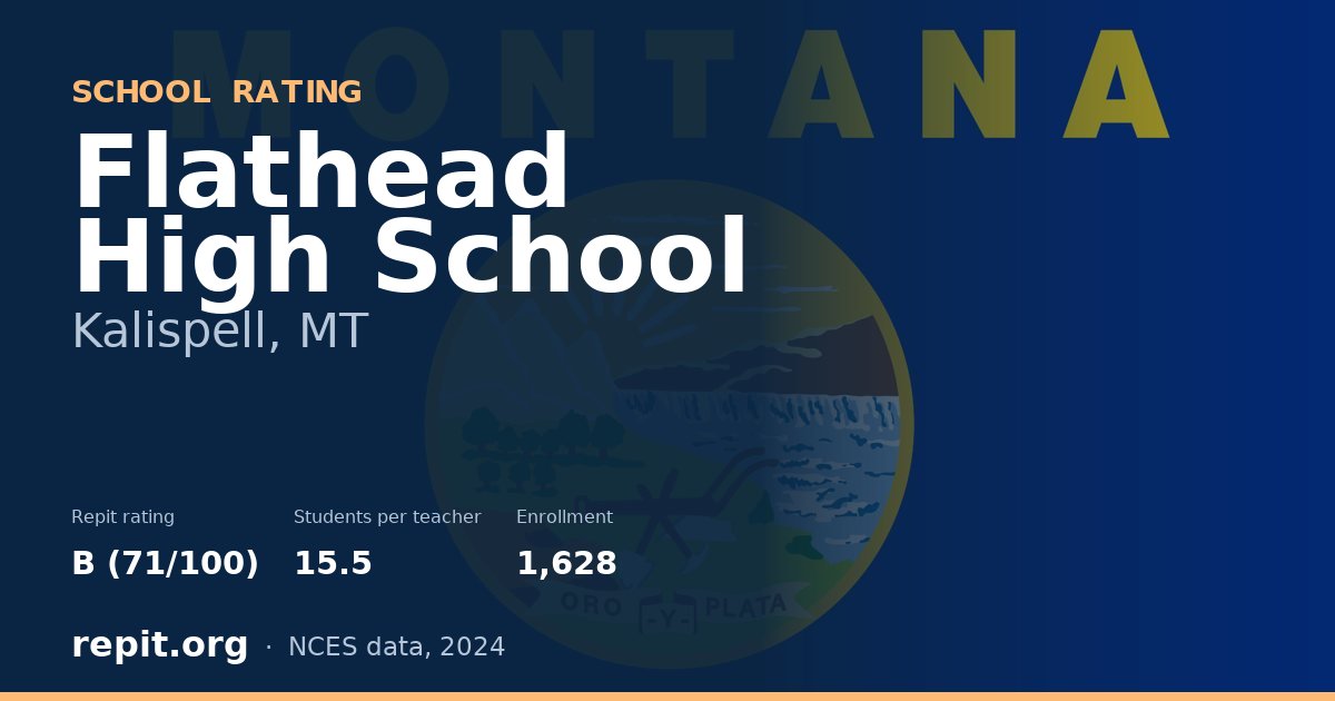 Flathead High School, Kalispell, MT — Repit school rating B (71/100)