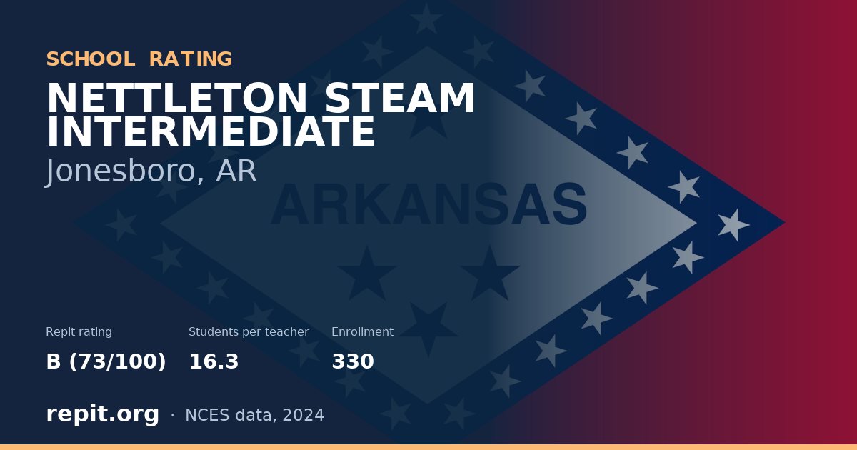 NETTLETON STEAM INTERMEDIATE, Jonesboro, AR — Repit school rating B (73/100)