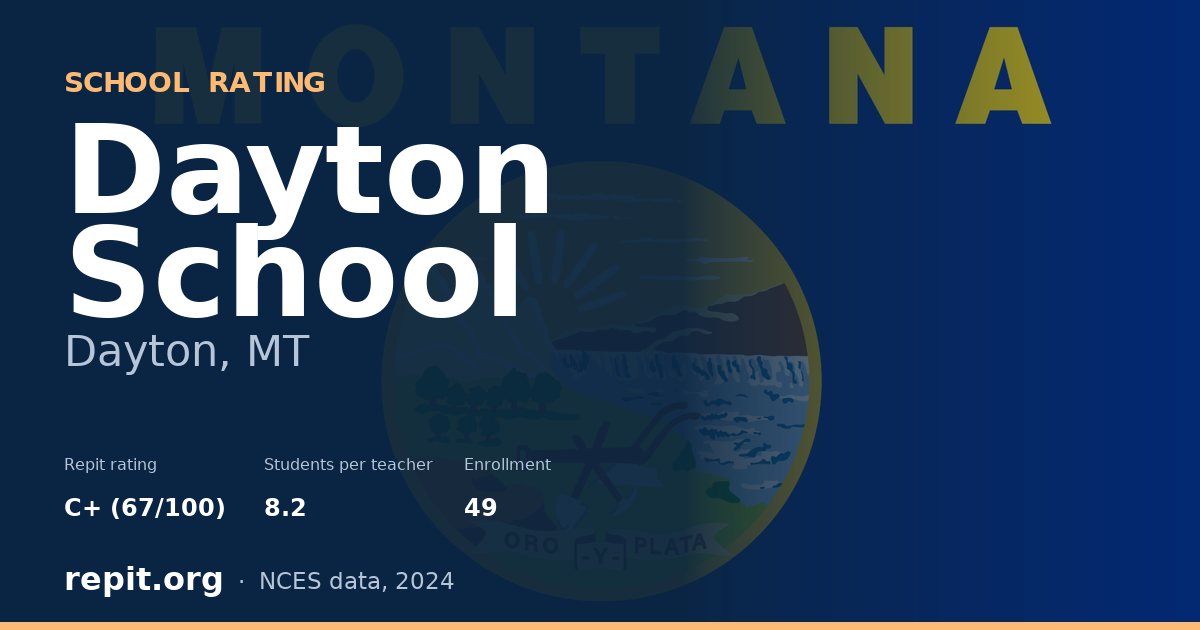 Dayton School, Dayton, MT — Repit school rating C+ (67/100)